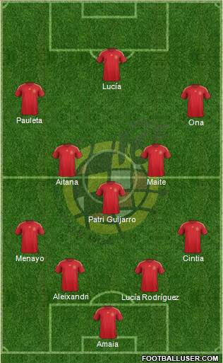 Spain Formation 2015