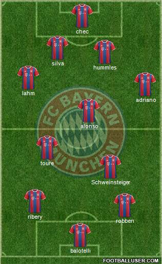 FC Bayern München Formation 2015