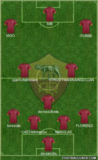 AS Roma Formation 2015