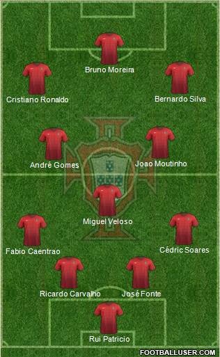 Portugal Formation 2015