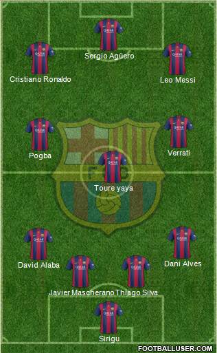 F.C. Barcelona Formation 2015