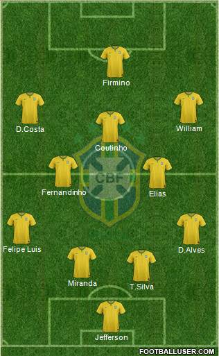 Brazil Formation 2015