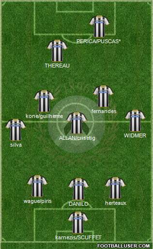 Udinese Formation 2015