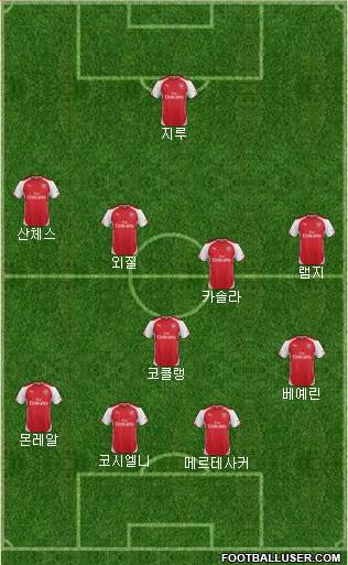 Arsenal Formation 2015