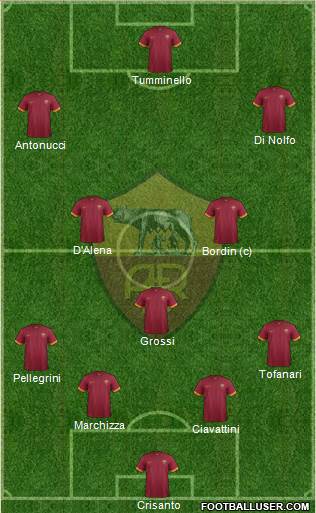 AS Roma Formation 2015