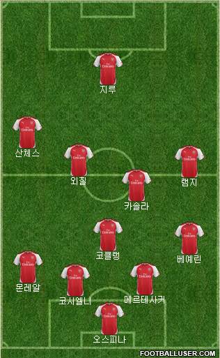 Arsenal Formation 2015
