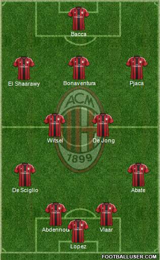 A.C. Milan Formation 2015
