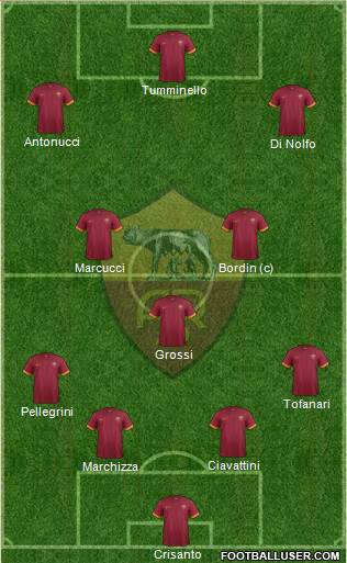 AS Roma Formation 2015