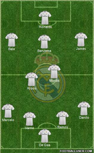 Real Madrid C.F. Formation 2015