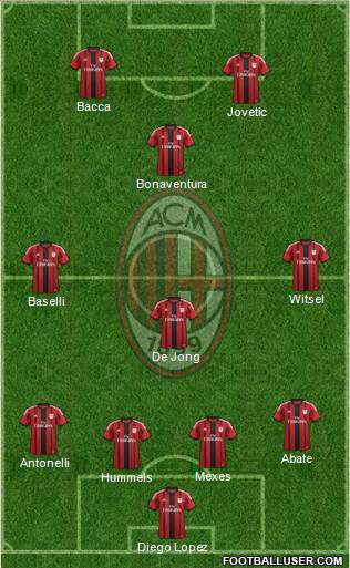A.C. Milan Formation 2015