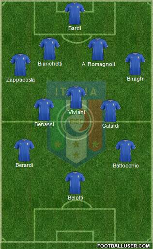 Italy Formation 2015