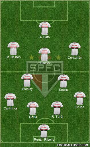 São Paulo FC Formation 2015