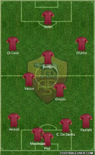 AS Roma Formation 2015