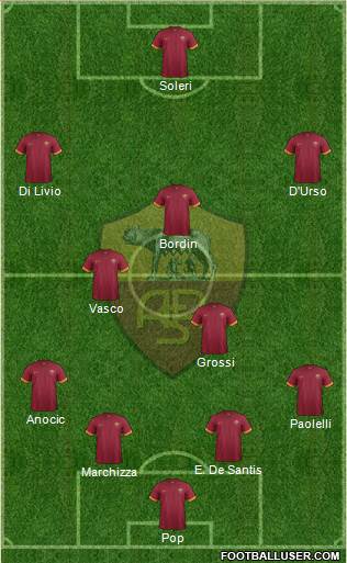 AS Roma Formation 2015