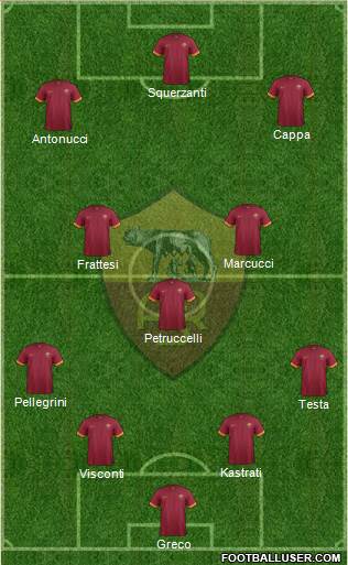 AS Roma Formation 2015