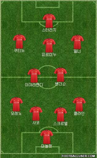 Liverpool Formation 2015