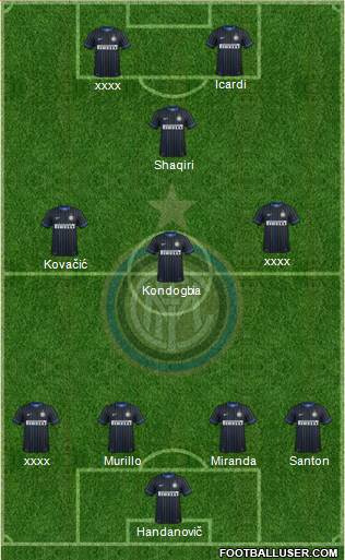 F.C. Internazionale Formation 2015