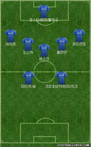 Chelsea Formation 2015