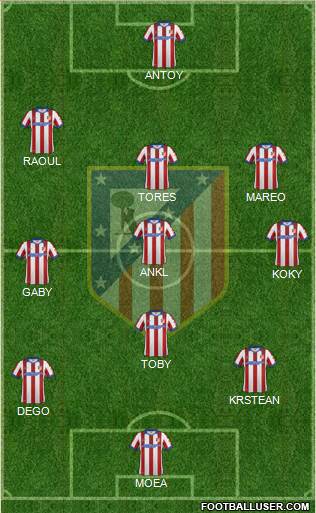 Atlético Madrid B Formation 2015