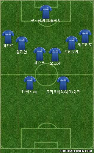 Chelsea Formation 2015