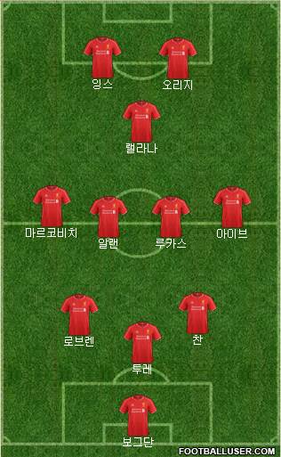 Liverpool Formation 2015