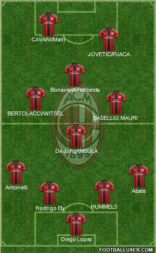 A.C. Milan Formation 2015