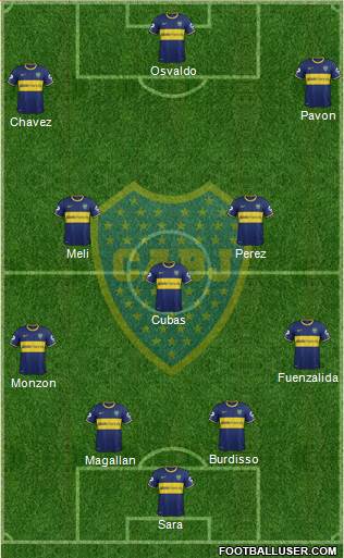 Boca Juniors Formation 2015