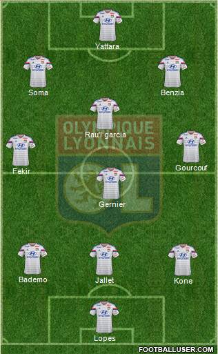 Olympique Lyonnais Formation 2015