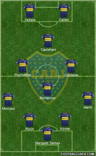 Boca Juniors Formation 2015