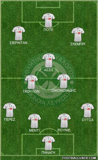 AS Omonoia Nicosia Formation 2015
