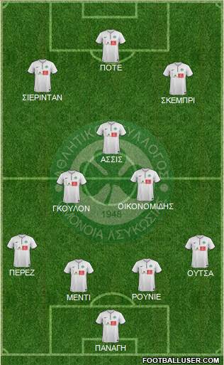 AS Omonoia Nicosia football formation