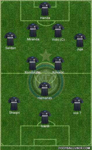 F.C. Internazionale Formation 2015