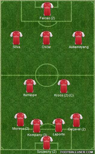 Arsenal Formation 2015