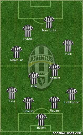 Juventus Formation 2015