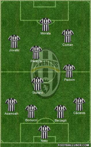 Juventus Formation 2015