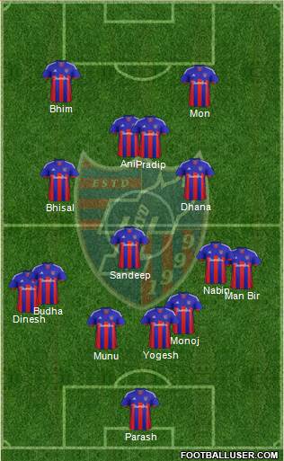 FC Tokyo Formation 2015