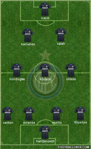 F.C. Internazionale Formation 2015