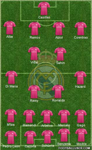 Real Madrid C.F. Formation 2015