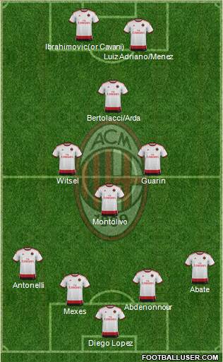 A.C. Milan Formation 2015