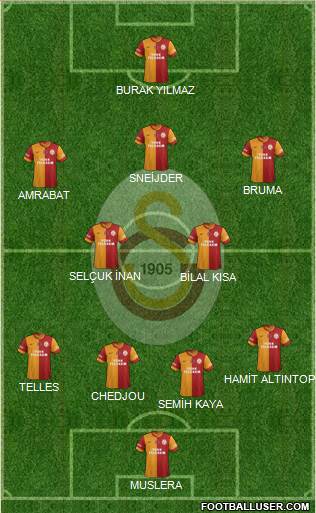 Galatasaray SK Formation 2015