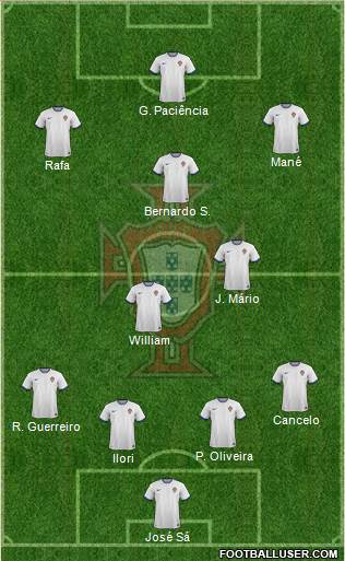 Portugal Formation 2015