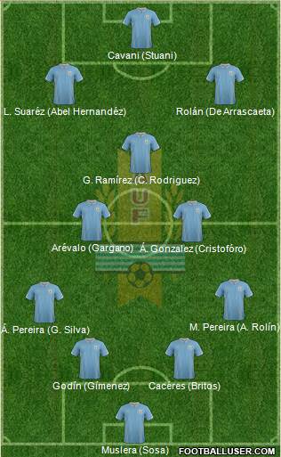Uruguay Formation 2015
