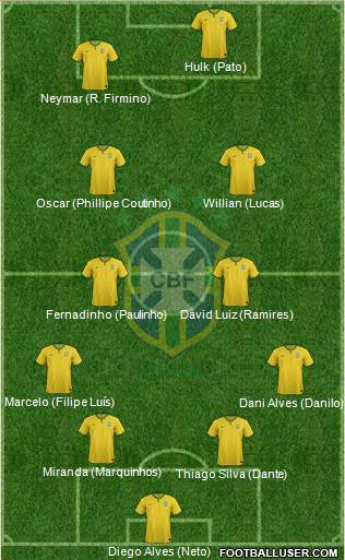 Brazil Formation 2015