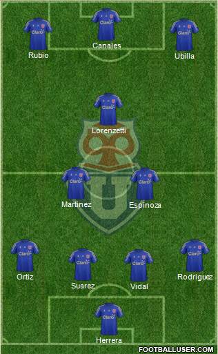 CF Universidad de Chile Formation 2015