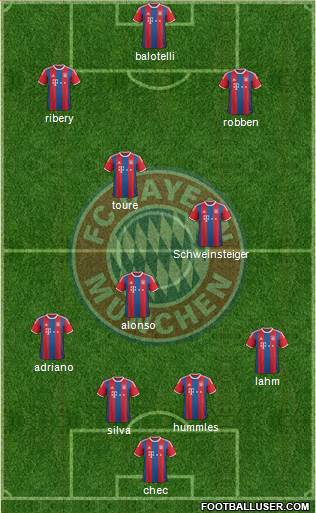 FC Bayern München Formation 2015