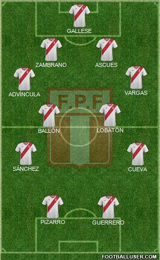 Peru Formation 2015