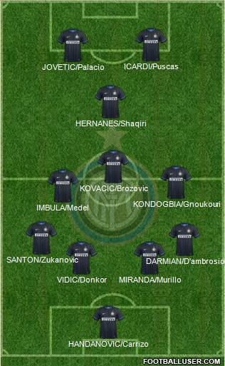 F.C. Internazionale Formation 2015