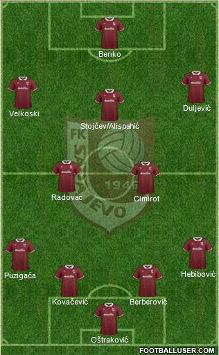 FK Sarajevo Formation 2015