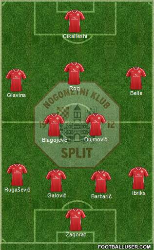 RNK Split Formation 2015
