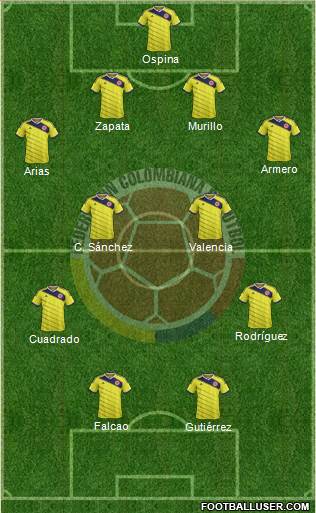 Colombia Formation 2015